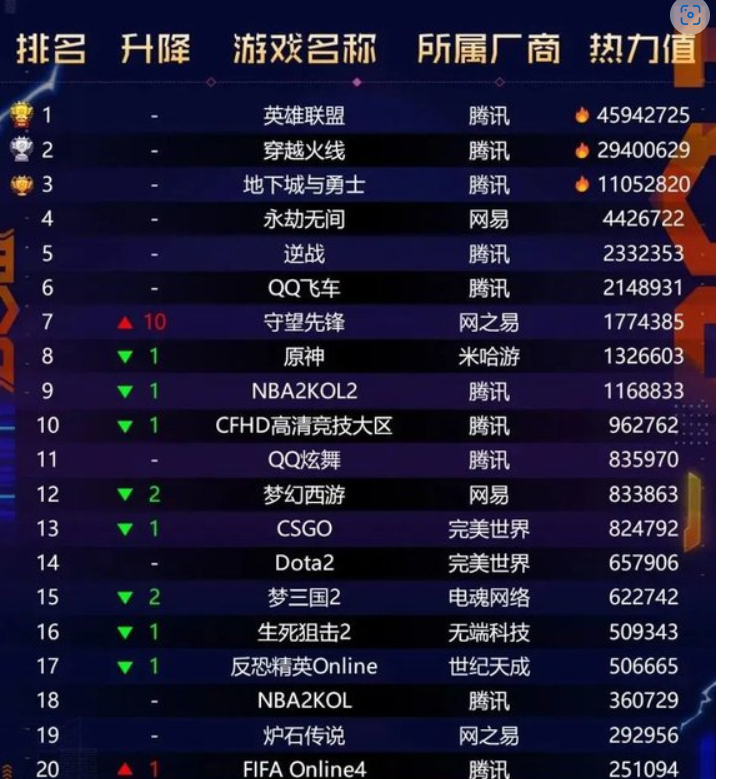 网吧依然“英雄联盟”最火爆
